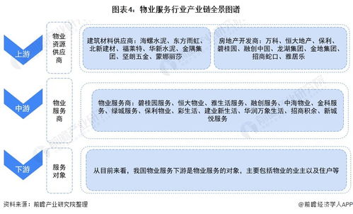 預見2021 中國物業服務產業全景圖譜——附市場現狀、競爭格局與發展趨勢等（項目策劃與公關服務視角）